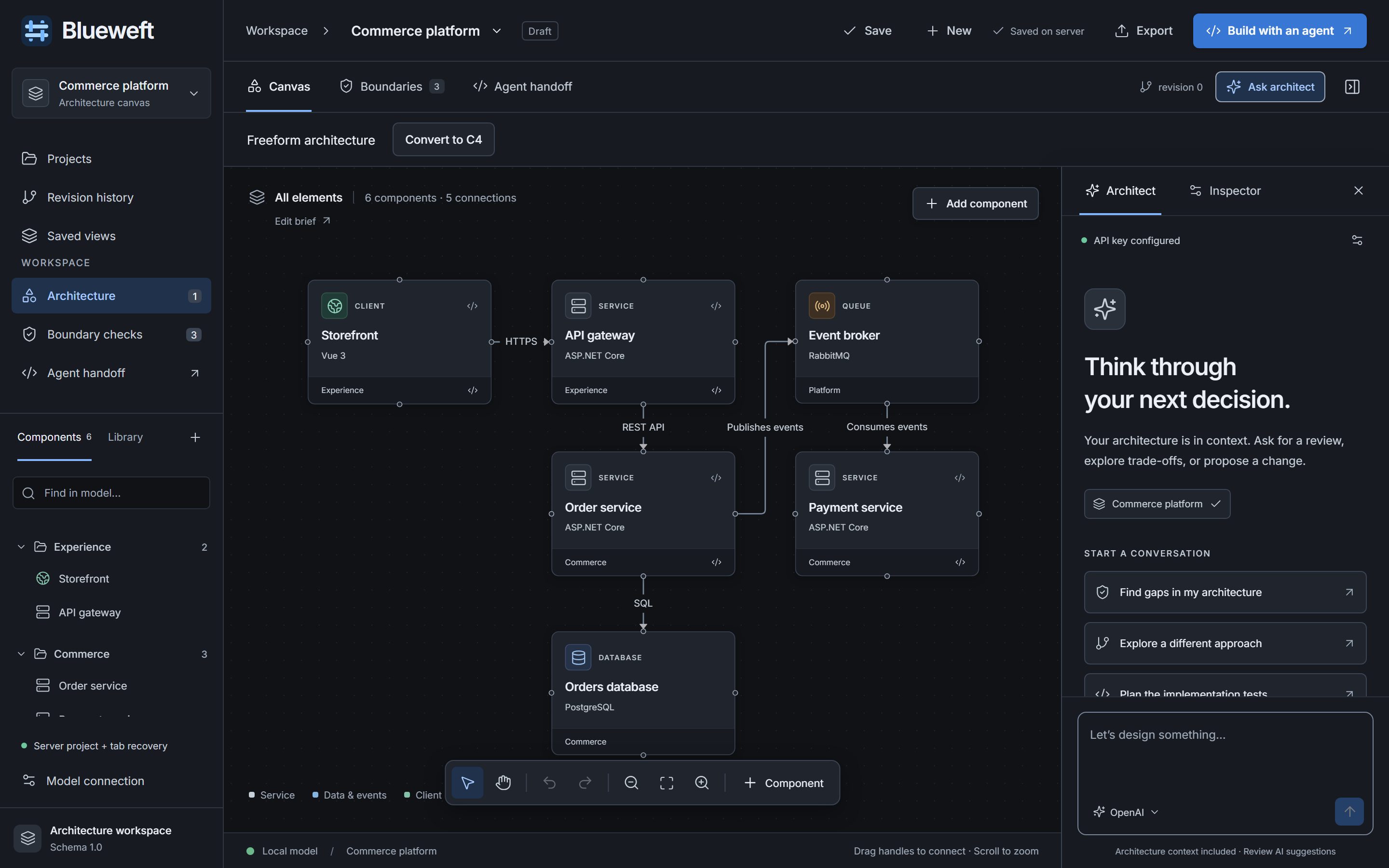 The Blueweft editor showing a commerce architecture on the canvas: storefront, API gateway, event broker, order and payment services and an orders database.